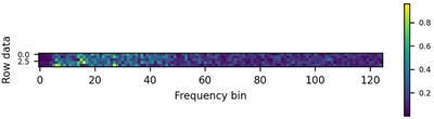 A CNN-Based Deep Learning Approach for SSVEP Detection Targeting Binaural Ear-EEG